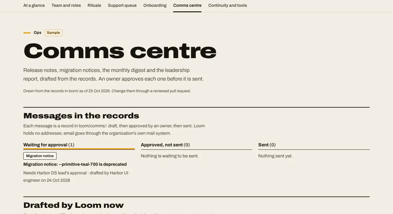 Comms centre: Release notes, migration notices and reports drafted from the records; an owner approves each one.