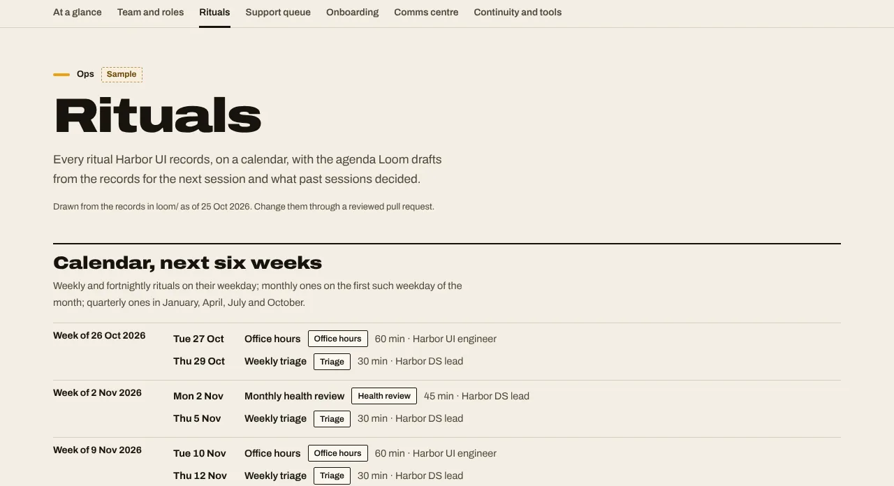 Rituals on a calendar: Every recorded ritual with its owner and length; Loom drafts each agenda from the records.