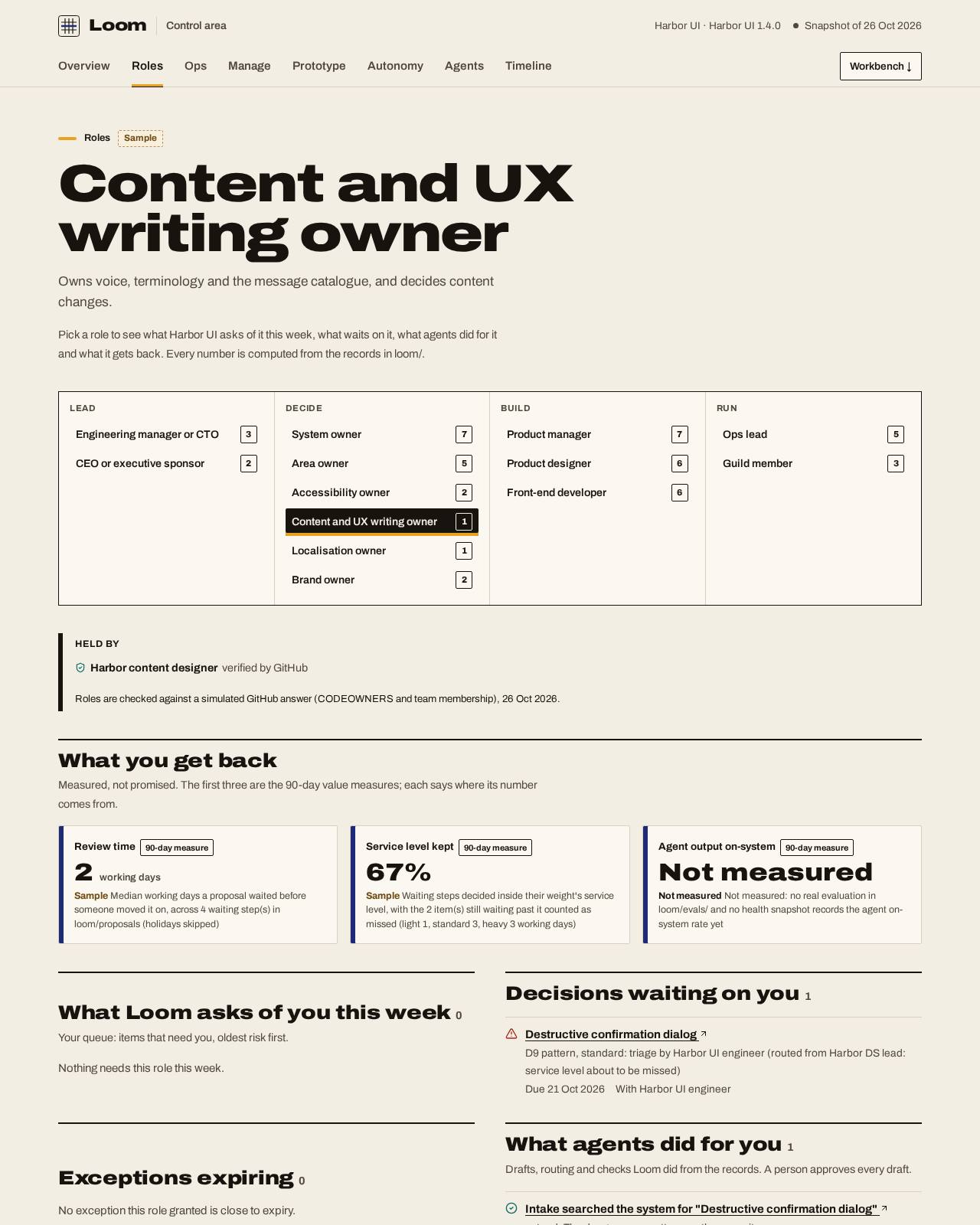 The content and UX writing owner's home in Loom's control area: the week's queue, decisions waiting, what agents did and the measured benefit, with sample data.