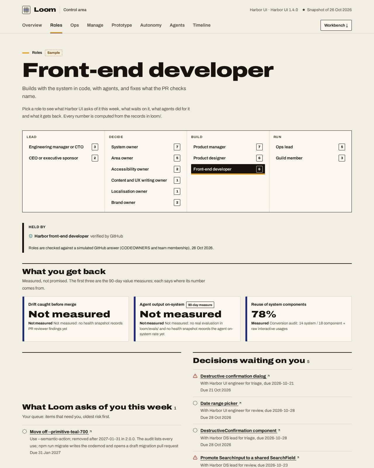 The front-end developer's home in Loom's control area: the week's queue, decisions waiting, what agents did and the measured benefit, with sample data.
