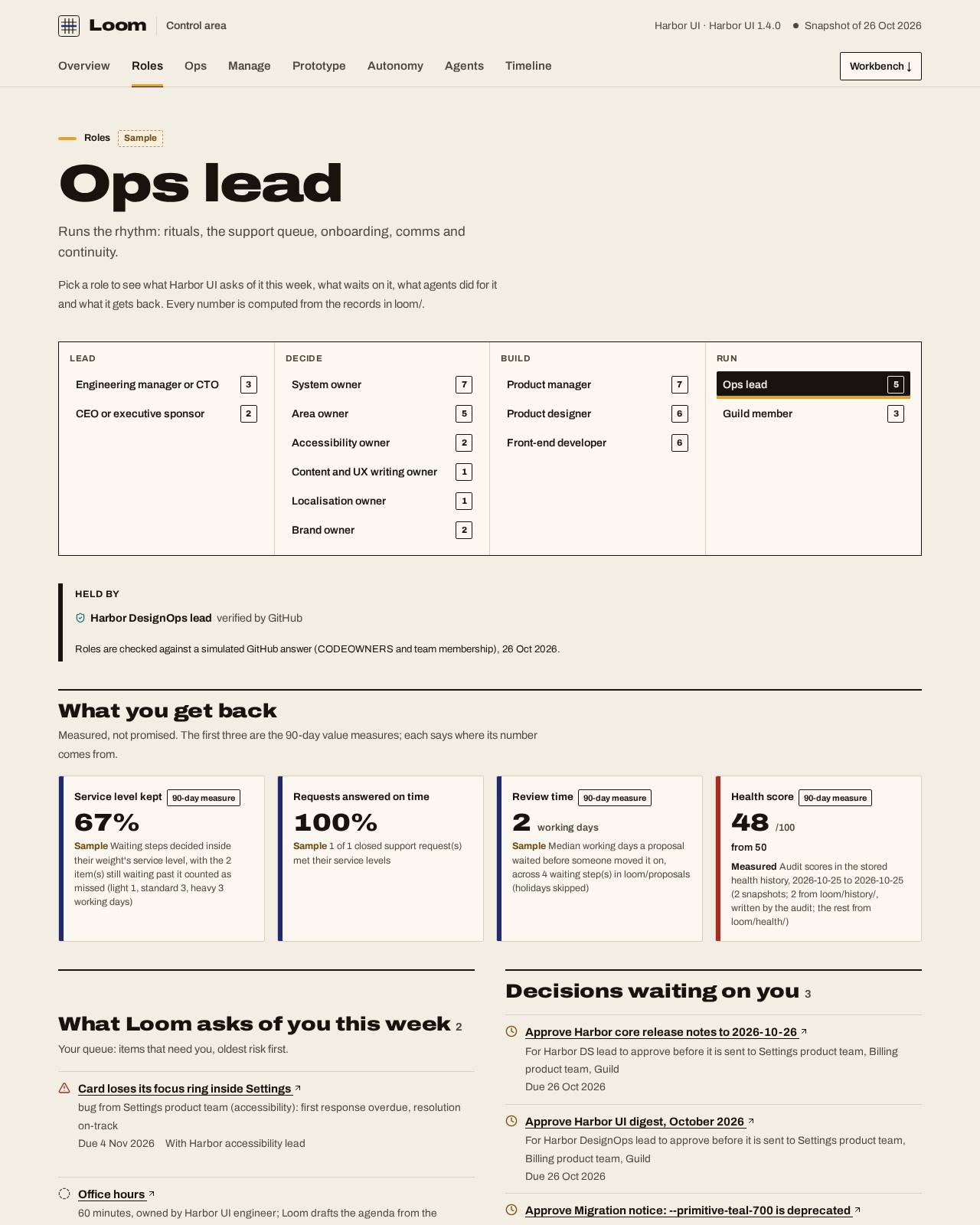 The Ops lead's home in Loom's control area: the week's queue, decisions waiting, what agents did and the measured benefit, with sample data.
