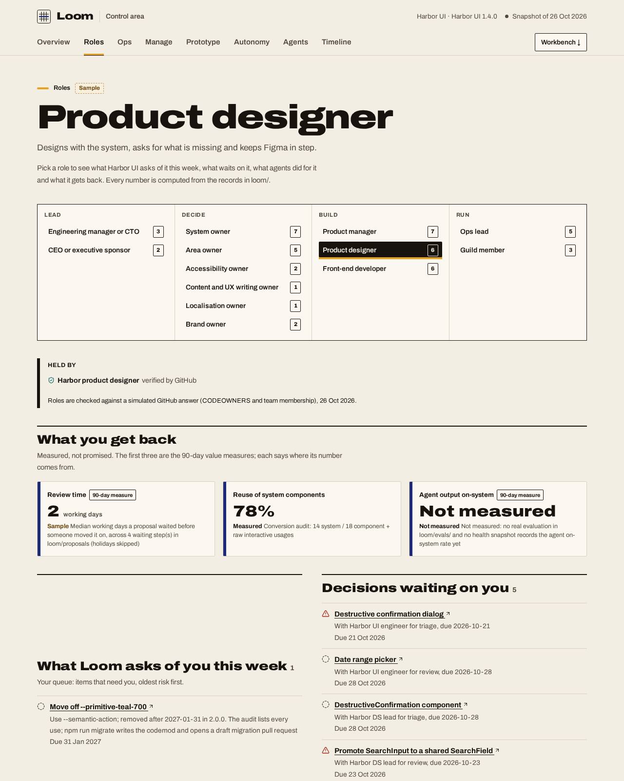 The product designer's home in Loom's control area: the week's queue, decisions waiting, what agents did and the measured benefit, with sample data.