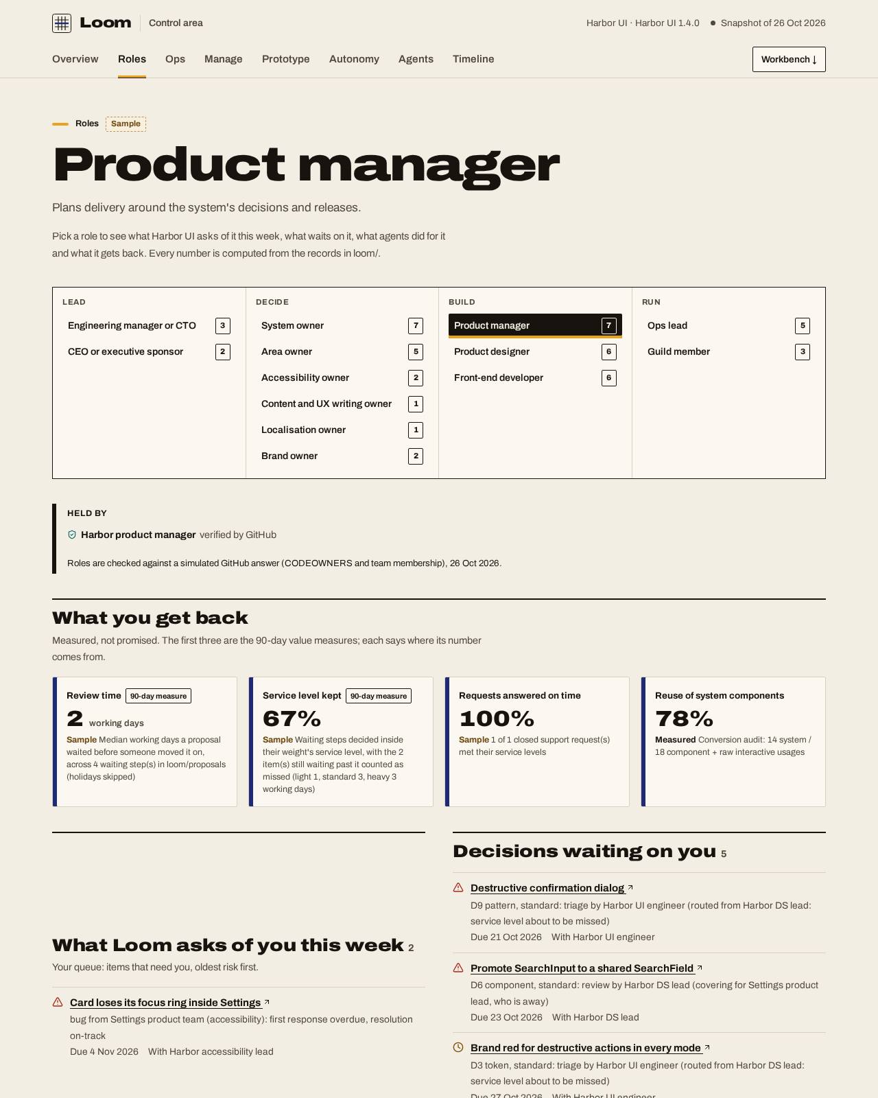 The product manager's home in Loom's control area: the week's queue, decisions waiting, what agents did and the measured benefit, with sample data.