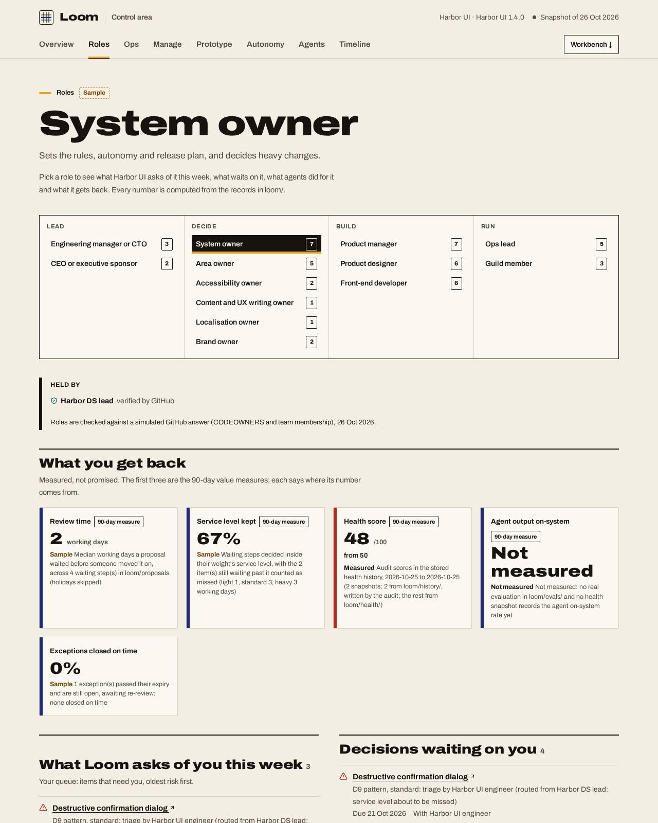 The design-system owner's home in Loom's control area: the week's queue, decisions waiting, what agents did and the measured benefit, with sample data.